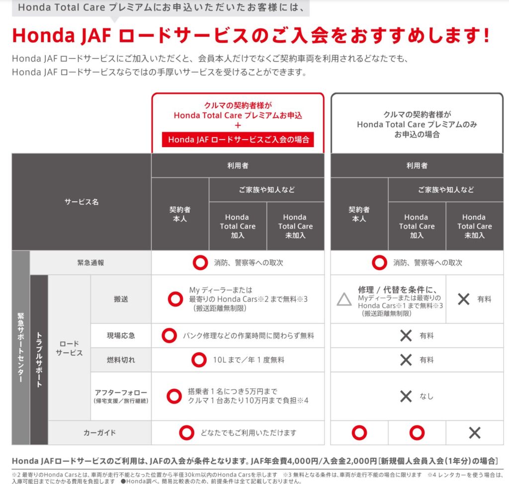 HondaJAF