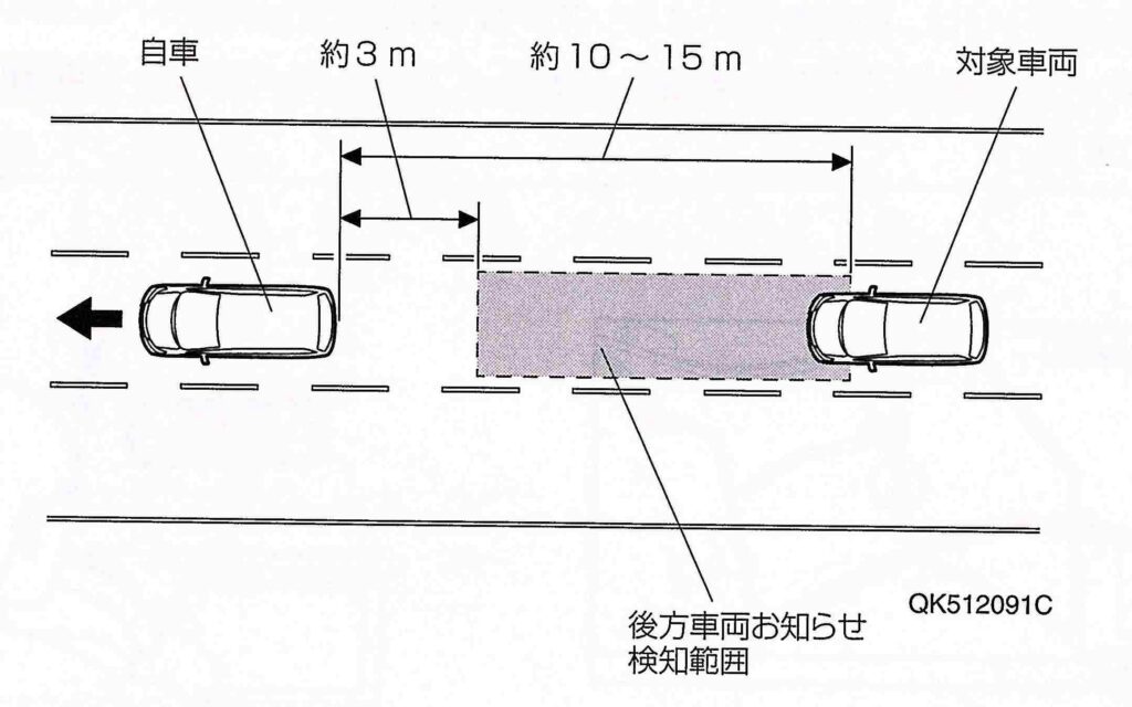 後方車両お知らせ機能