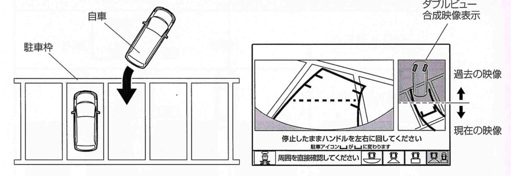 後退駐車サポート