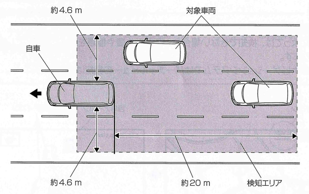 後方死角サポート2